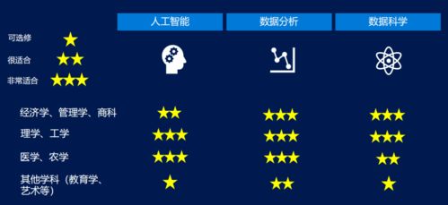 VH背景提升 | 微軟人工智能全球認證專家團隊 5周數據分析訓練營與人工智能基礎軟件開發