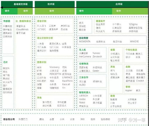 從理論到實(shí)踐 人工智能基礎(chǔ)軟件開發(fā)的路徑與挑戰(zhàn)